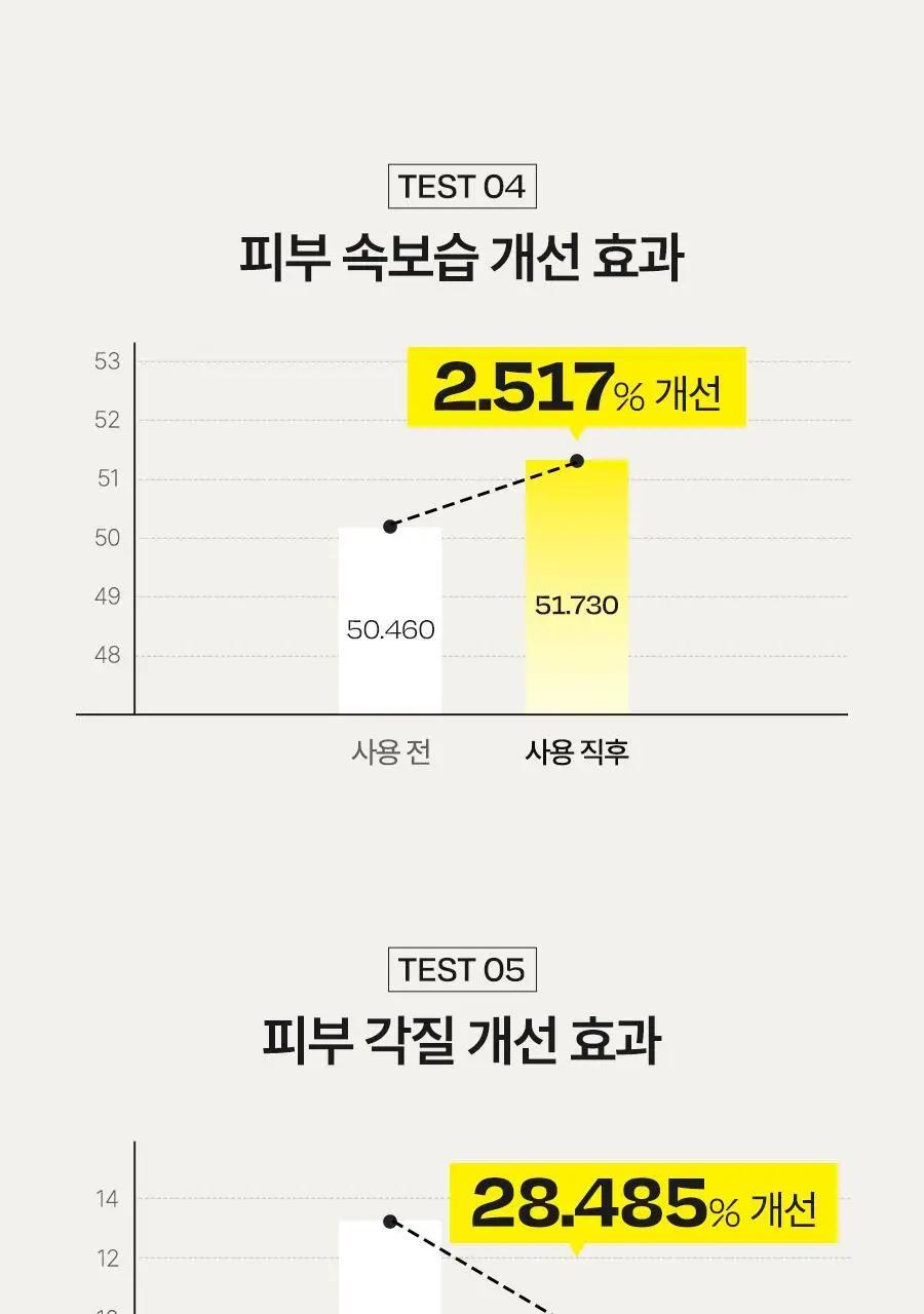 [보습광채/오리지널VER] 달바 퍼스트 스프레이 세럼 100ml 상세페이지 12